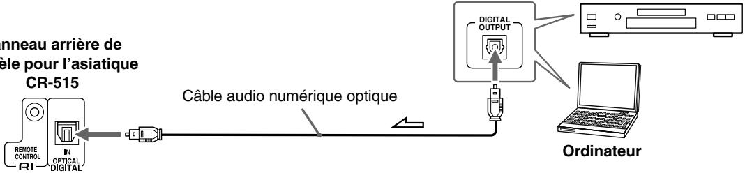 ONKYO CS-515 - Connexion d'un composant doté d'une sortie audio numérique (uniquement sur le module pour l'asiatique cr-515) - 1
