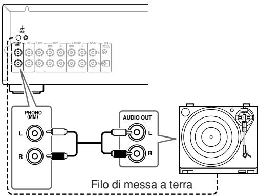 ONKYO A-9355 - Collegamento di un giradischi - 1