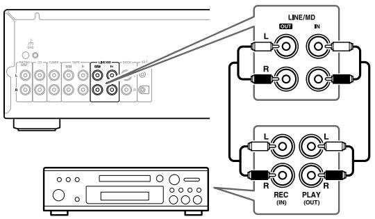 ONKYO A-9355 - Branchement d'un enregistreur MD - 1