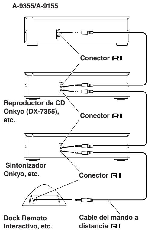 ONKYO A-9355 - Funcionamento del mando a distancia - 1