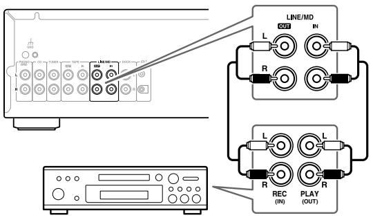 ONKYO A-9355 - Collegamento di un masterizzatore MD - 1