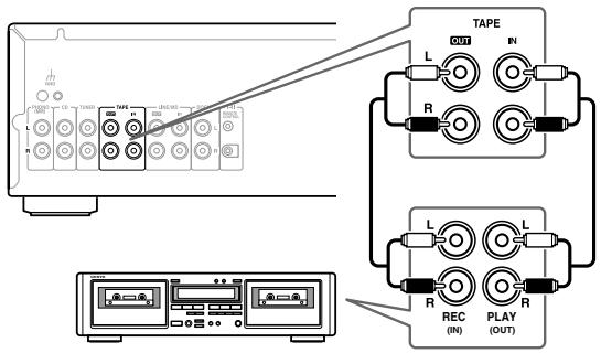ONKYO A-9355 - Collegamento di un registrarato a cassette - 1