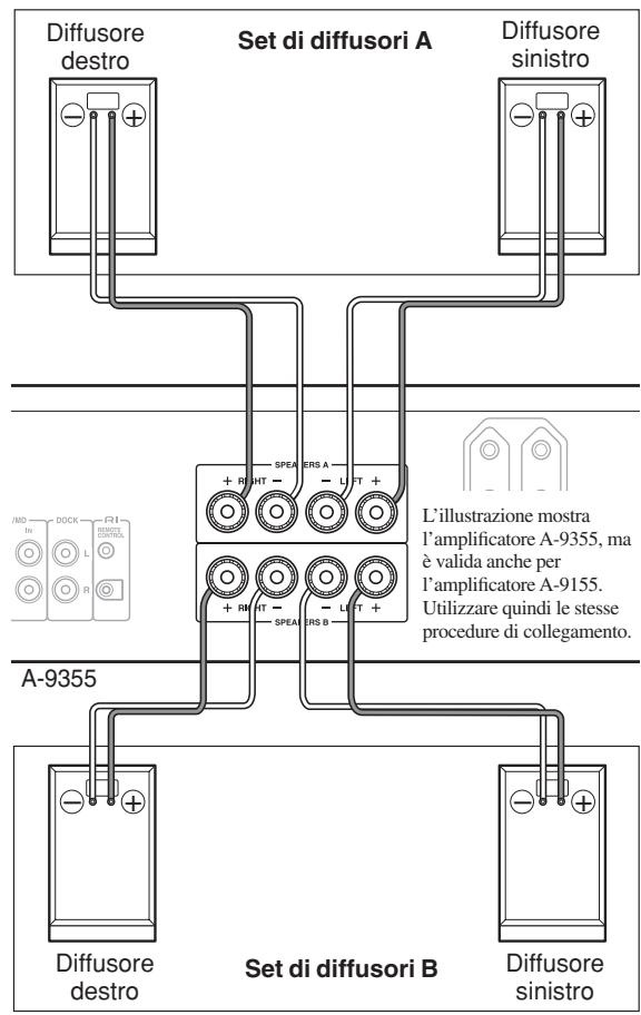ONKYO A-9355 - Collegamento dei cavi dei diffusori - 5