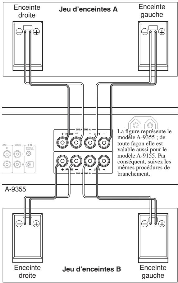 ONKYO A-9355 - Branchement des câbles d'enceinte - 5