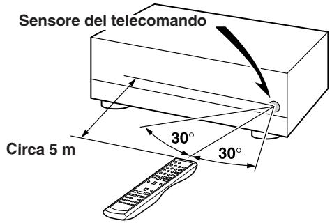 ONKYO A-9355 - Uso del telecomando - 1