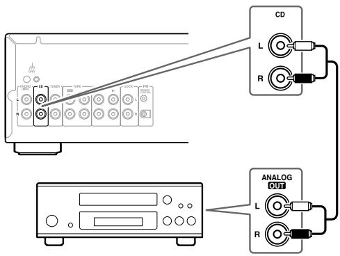 ONKYO A-9355 - Branchement d'un lecteur de CD - 1