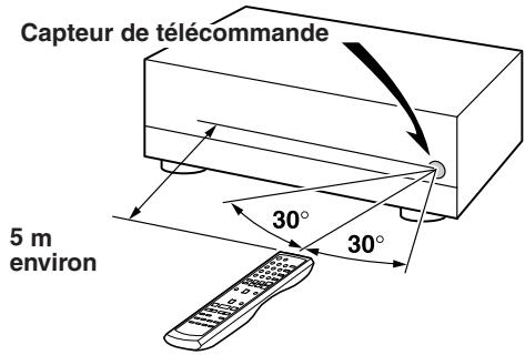 ONKYO A-9355 - Utilisation de la télécommande - 1