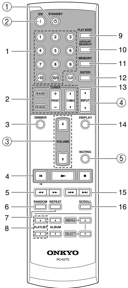 ONKYO A-9355 - ⑫ RI Jacks RI REMOTE CONTROL - 1