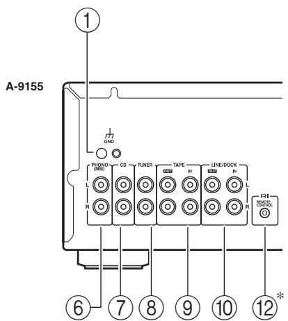 ONKYO A-9355 - Pannello posteriore - 2