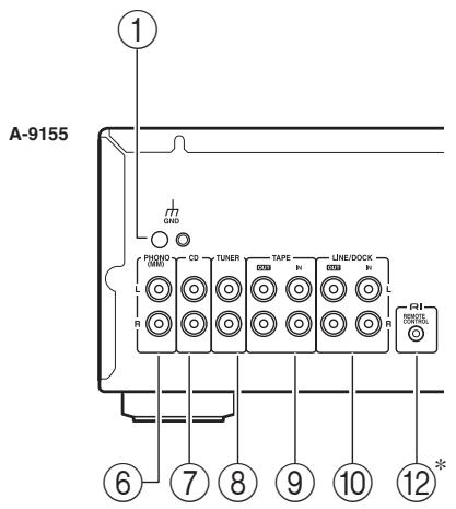 ONKYO A-9355 - Panel posterior - 2
