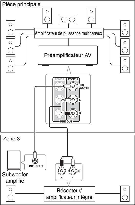 ONKYO PR-SC5508 - Installation - 1