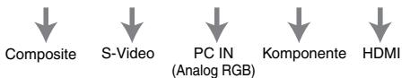 ONKYO PR-SC5508 - Anmerkung - 2