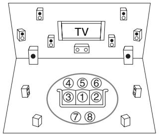 ONKYO PR-SC5508 - Zweite-Achte Messpositionen - 1