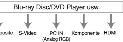 ONKYO PR-SC5508 - Audio-Anschlussformate - 1