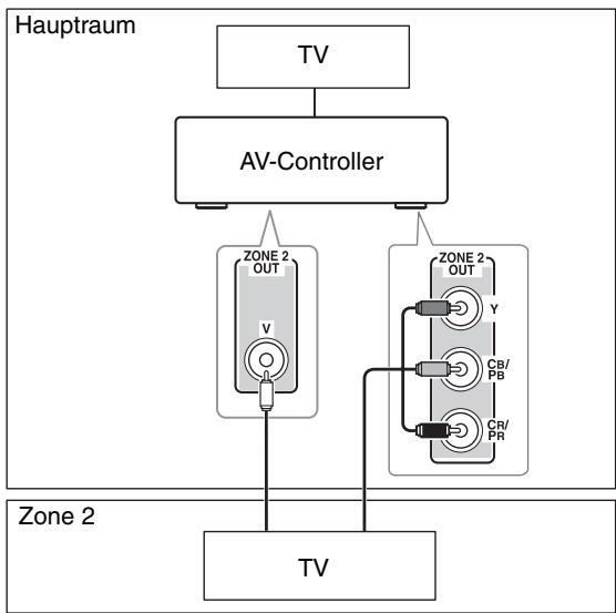 ONKYO PR-SC5508 - Verbindungen - 1