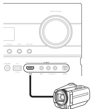 ONKYO PR-SC5508 - AnschlieBen Ihr Komponenten mit HDMI - 2