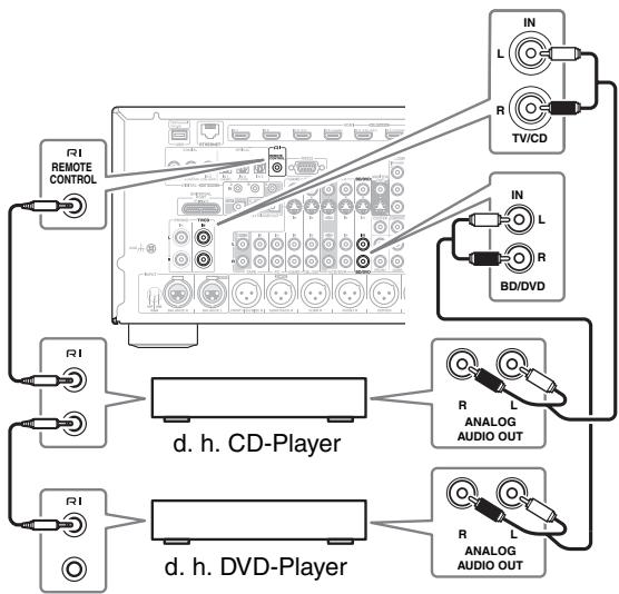 ONKYO PR-SC5508 - Anmerkung - 1