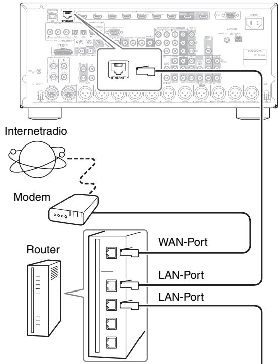 ONKYO PR-SC5508 - AnschlieBen der AV-Controller - 1