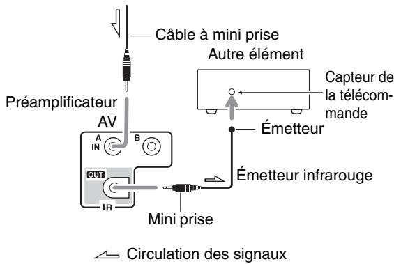 ONKYO PR-SC5508 - Utilisation d'un kit multipièce avec d'autres éléments - 2