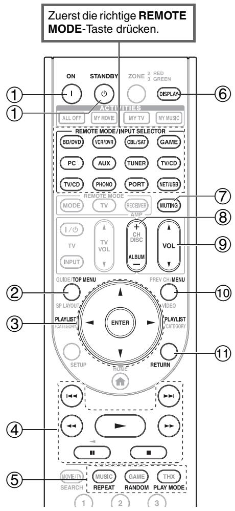 ONKYO PR-SC5508 - Mit der RI-Steuerung - 1