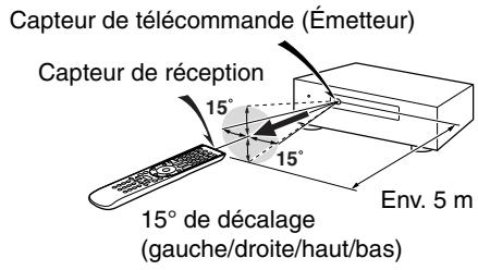 ONKYO PR-SC5508 - Conseil - 5