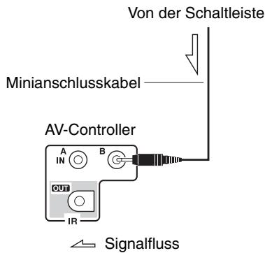 ONKYO PR-SC5508 - Verwendung einer Multiraum-Einrichtung mit Zone 2/3 - 2