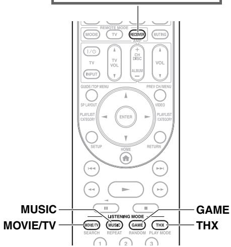 ONKYO PR-SC5508 - Wiedergabemodus-Tasten - 1