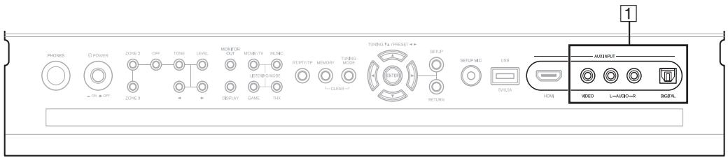ONKYO PR-SC5508 - AnschlieBen Ihr Komponenten - 1