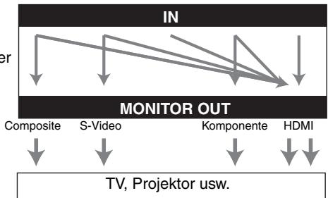 ONKYO PR-SC5508 - Anmerkung - 3