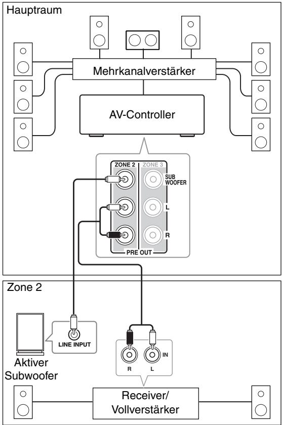 ONKYO PR-SC5508 - Anschlüsse - 1