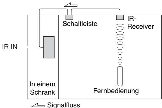 ONKYO PR-SC5508 - Verwendung einer Multiraum-Einrichtung mit einem Schrank - 1