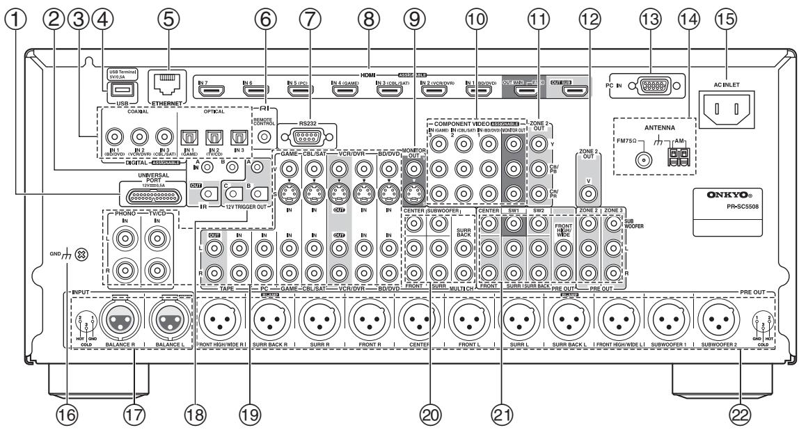 ONKYO PR-SC5508 - Frontplatte - 4