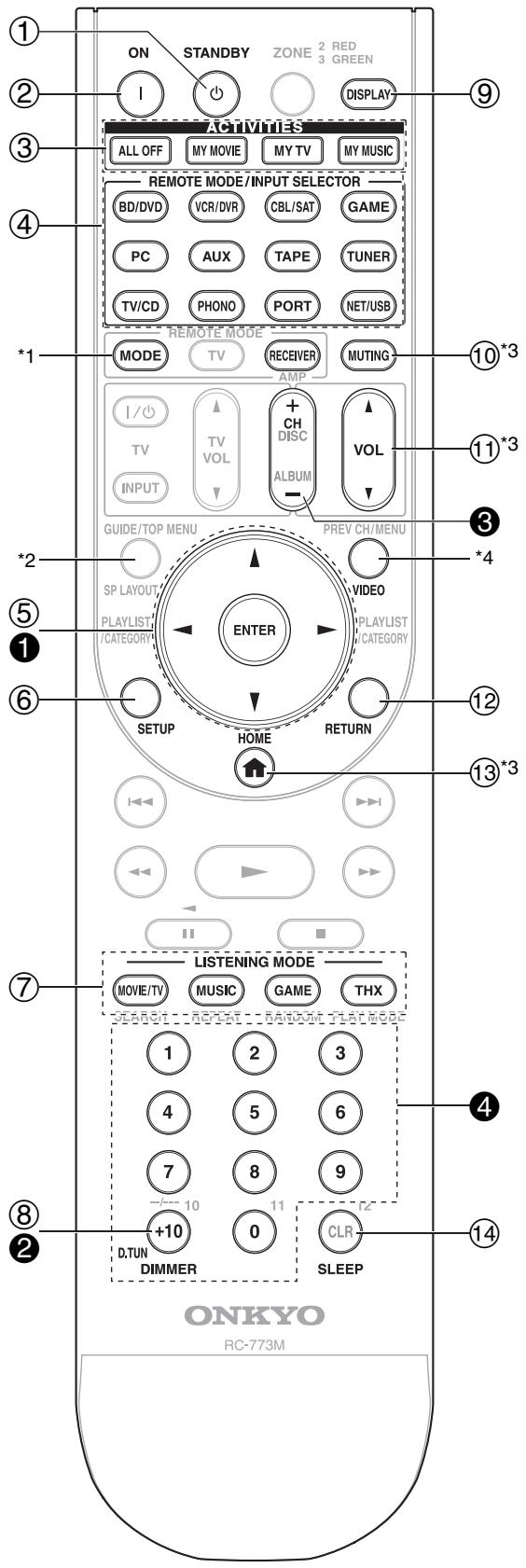 ONKYO PR-SC5508 - Commandes du préamplificateur AV - 1