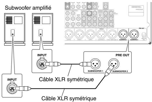 ONKYO PR-SC5508 - À l'aide d'un câble adapté, raccordez la prise SW1 PRE OUT, SW2 PRE OUT de le - 2