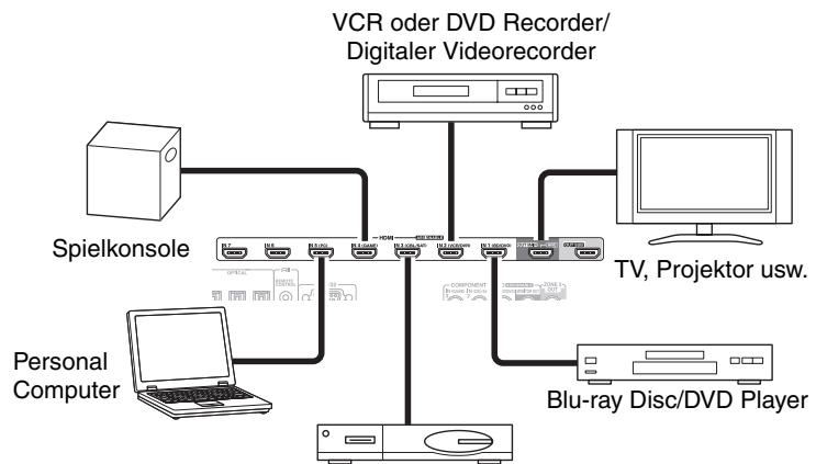 ONKYO PR-SC5508 - AnschlieBen Ihr Komponenten mit HDMI - 1