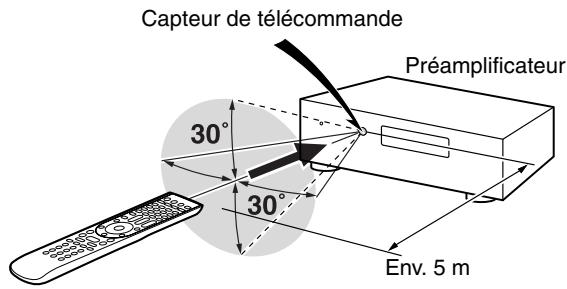 ONKYO PR-SC5508 - Pointage de la télécommande - 1