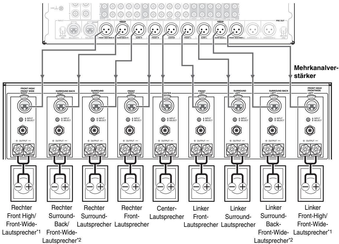 ONKYO PR-SC5508 - AV-Controller - 1