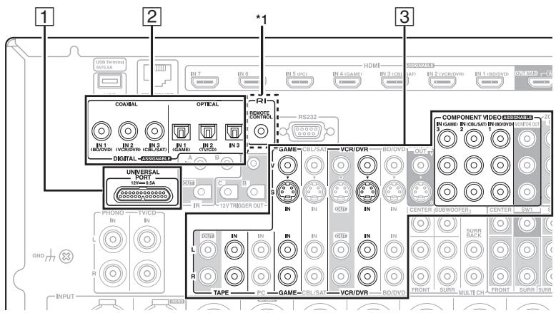 ONKYO PR-SC5508 - AnschlieBen eines Onkyo Docks - 1