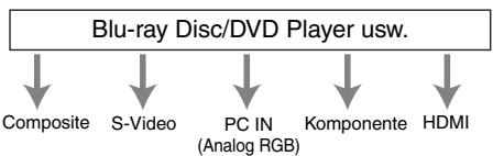 ONKYO PR-SC5508 - Audio-Anschlussformate - 3