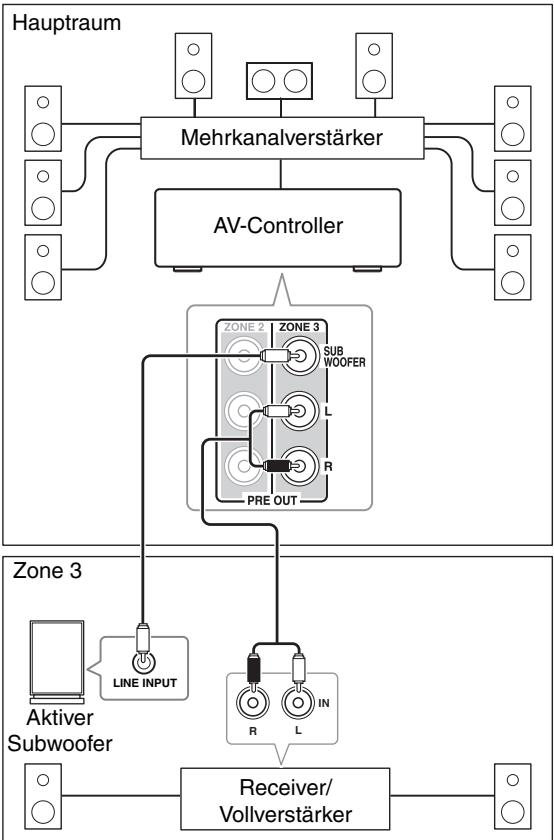 ONKYO PR-SC5508 - Anschlüsse - 1