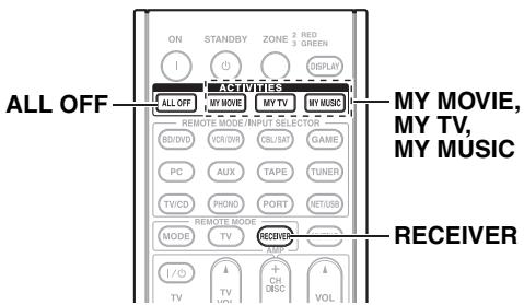 ONKYO PR-SC5508 - Makros anlagen - 1