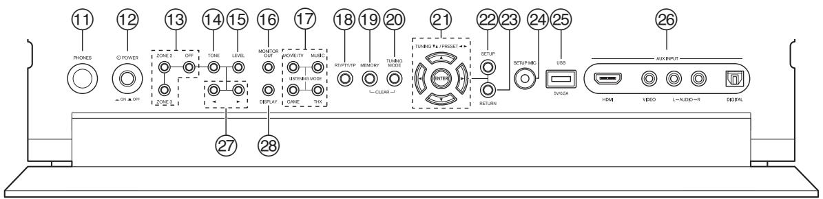 ONKYO PR-SC5508 - Frontplatte - 2