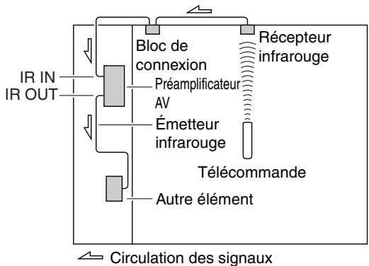 ONKYO PR-SC5508 - Utilisation d'un kit multipièce avec d'autres éléments - 1