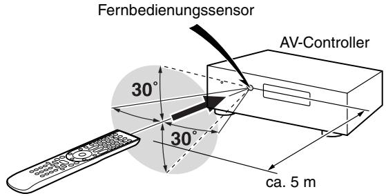 ONKYO PR-SC5508 - Ausbunden der Fernbedienung - 1
