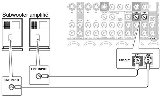ONKYO PR-SC5508 - À l'aide d'un câble adapté, raccordez la prise SW1 PRE OUT, SW2 PRE OUT de le - 1