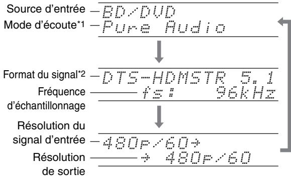 ONKYO PR-SC5508 - Conseil - 1