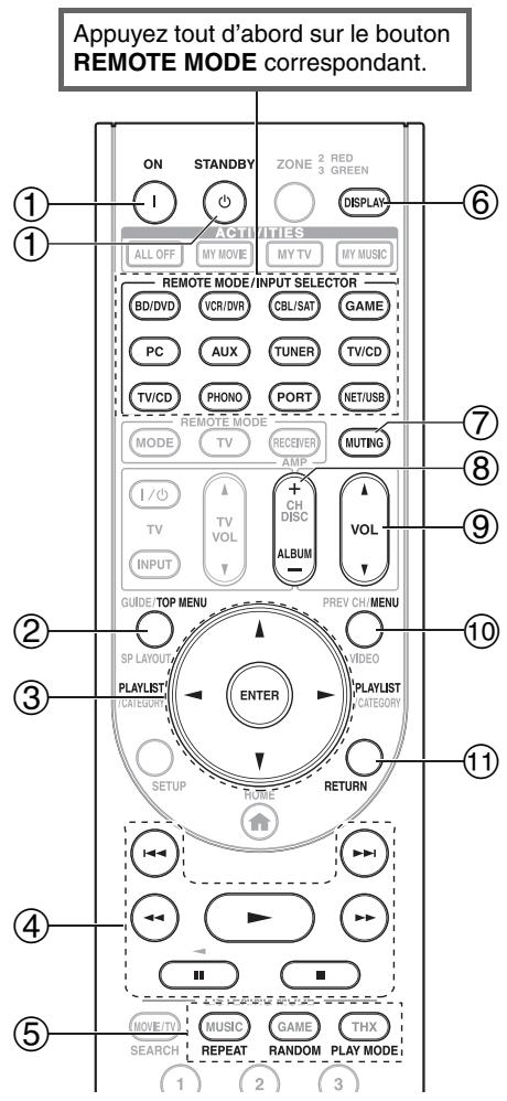 ONKYO PR-SC5508 - Avec la commande RI - 1