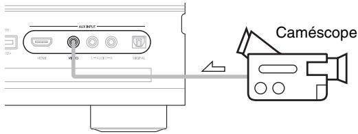 ONKYO PR-SC5508 - Enregistrement de sources AV différentes - 1