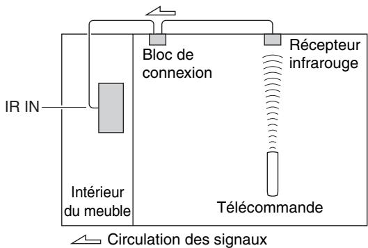 ONKYO PR-SC5508 - Utilisation d'un kit multipièce avec un meuble - 1