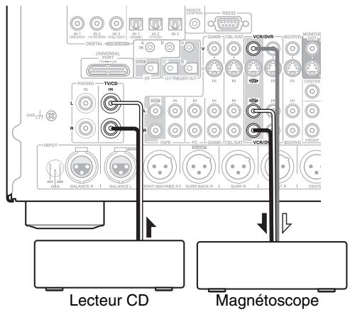 ONKYO PR-SC5508 - Enregistrement de sources AV différentes - 2